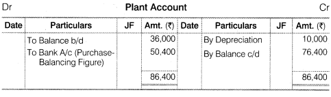 NCERT Solutions for Class 12 Accountancy Part II Chapter 6 Cash Flow Statement Numerical Questions Q8.3