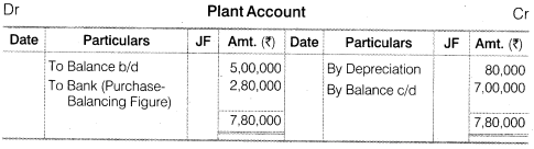 NCERT Solutions for Class 12 Accountancy Part II Chapter 6 Cash Flow Statement Numerical Questions Q9.3