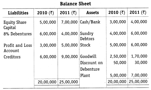 NCERT Solutions for Class 12 Accountancy Part II Chapter 6 Cash Flow Statement Numerical Questions Q9