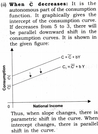 NCERT Solutions for Class 12 Macro Economics Aggregate Demand and Its Related Concepts ABQs Q2.1