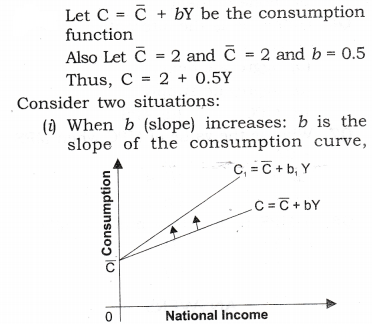 NCERT Solutions for Class 12 Macro Economics Aggregate Demand and Its Related Concepts Q2