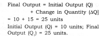 NCERT Solutions for Class 12 Micro Economics Supply Q12.2