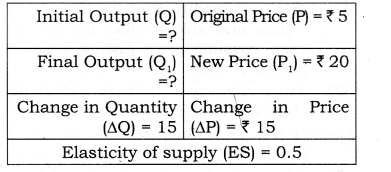 NCERT Solutions for Class 12 Micro Economics Supply Q12