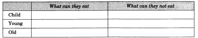 NCERT Solutions for Class 3 EVS Foods We Eat Q11
