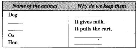 NCERT Solutions for Class 3 EVS Our Friends-Animal Q8