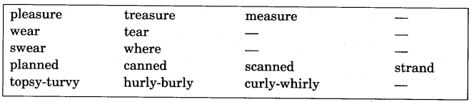 NCERT Solutions for Class 5 English Unit 7 Chapter 1 Topsy-Turvy Land 1