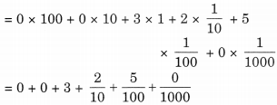 E:Prasanthinew booksTop Graders Class 6 Mathsimagesch 8NCERT Solutions for Class 6 Maths Chapter 8 Decimals 
