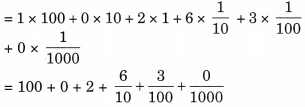 E:Prasanthinew booksTop Graders Class 6 Mathsimagesch 8NCERT Solutions for Class 6 Maths Chapter 8 Decimals 