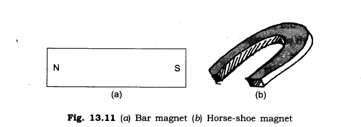 NCERT Solutions for Class 6 Science Chapter 13 Fun with Magnets SAQ Q1