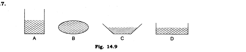 NCERT Solutions for Class 6 Science Chapter 14 Water SAQ Q7