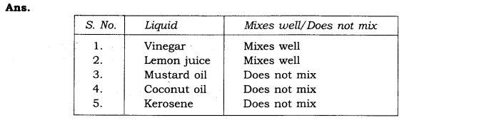 NCERT Solutions for Class 6 Science Chapter 4 Sorting Materials Into Groups SAQ Q10