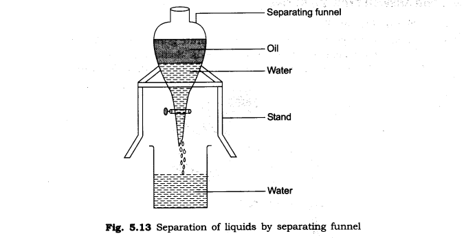 NCERT Solutions for Class 6 Science Chapter 5 Separation of Substances SAQ Q6