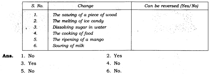 NCERT Solutions for Class 6 Science Chapter 6 Changes Around Us Q3