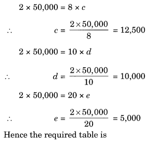 NCERT Solutions for Class 8 Maths Chapter 13 Direct and Inverse Proportions Ex 13.2 Q2.1