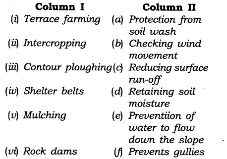 NCERT Solutions for Class 8 Social Science Geography Chapter 2 Land, Soil, Water, Natural Vegetation and Wildlife Resources Exercise Questions Q4