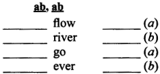 NCERT Solutions for Class 9 English Literature Chapter 6 The Brook Q9