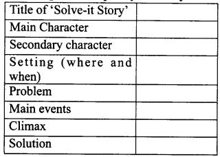 NCERT Solutions for Class 9 English Main Course Book Unit 5 Mystery Chapter 2 The Invisible Man Q6