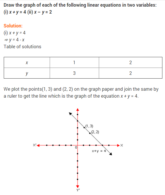 NCERT Solutions for Class 9 Maths Chapter 4 Linear Equations in Two Variables Ex 4.2 Q10