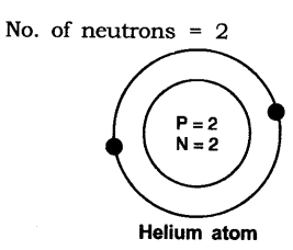 NCERT Solutions for Class 9 Science Chapter 4 Structure of Atom SAQ Q3