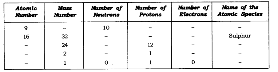 NCERT Solutions for Class 9 Science Chapter 4 Structure of Atom Textbook Questions Q19