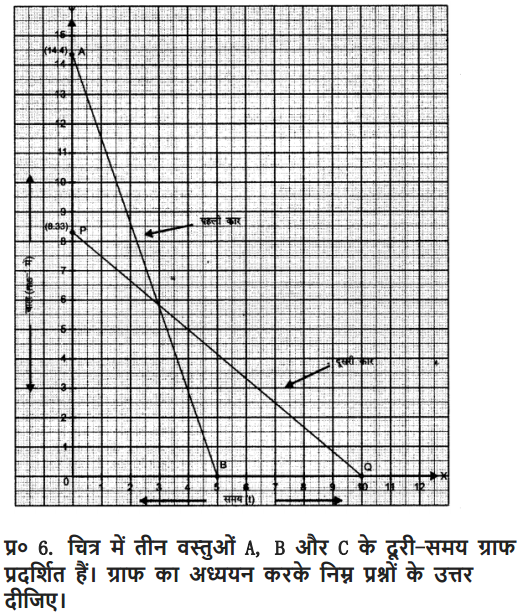 NCERT Solutions for Class 9 Science Chapter 8 Motion Hindi Medium 15