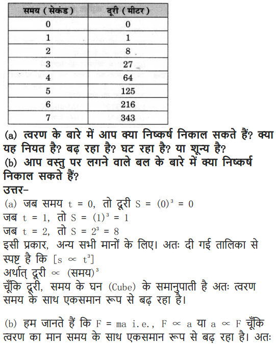 NCERT Solutions for Class 9 Science Chapter 9 Force and Laws of Motion Hindi Medium 19
