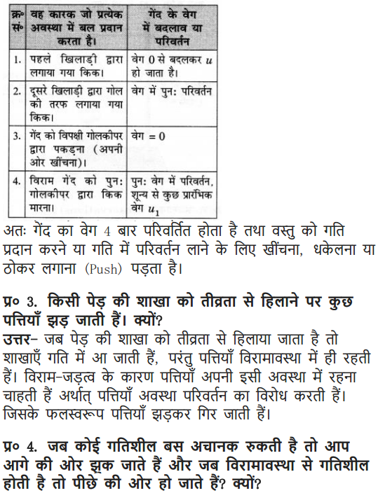 NCERT Solutions for Class 9 Science Chapter 9 Force and Laws of Motion Hindi Medium 2