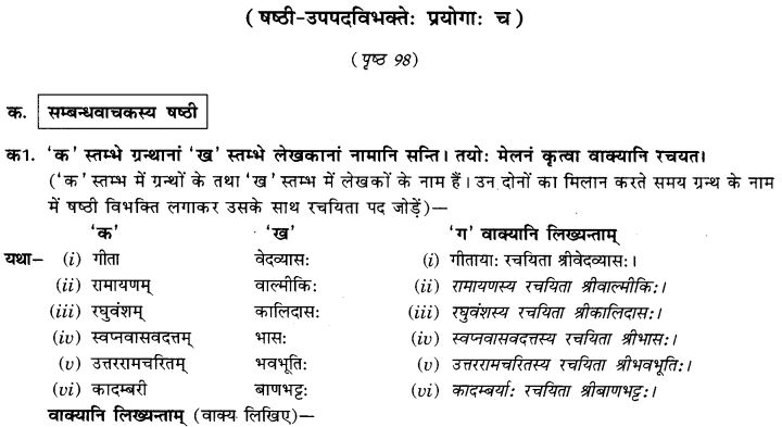 NCERT Solutions for Class 9th Sanskrit Chapter 15 Sambandha Karaka Prayogah 1