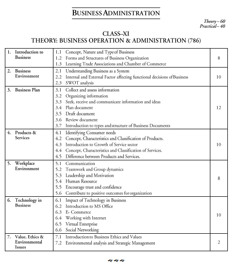  Business Administration Syllabus 