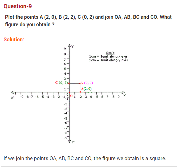 coordinate-geometry-ncert-extra-questions-for-class-9-maths-chapter-3-14