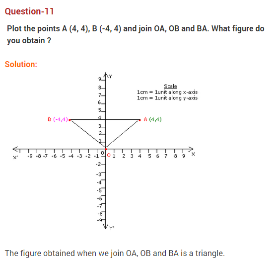 coordinate-geometry-ncert-extra-questions-for-class-9-maths-chapter-3-17