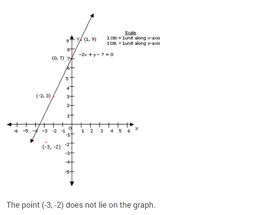 coordinate-geometry-ncert-extra-questions-for-class-9-maths-chapter-3-22