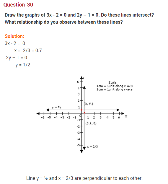 coordinate-geometry-ncert-extra-questions-for-class-9-maths-chapter-3-43