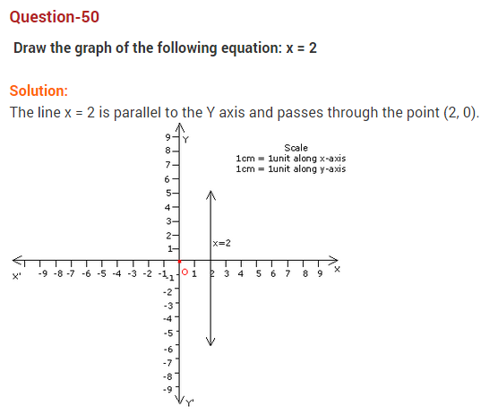 coordinate-geometry-ncert-extra-questions-for-class-9-maths-chapter-3-65