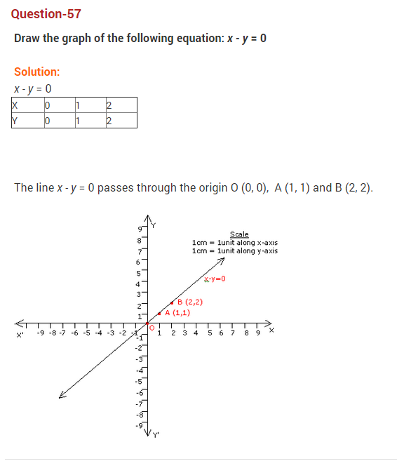 coordinate-geometry-ncert-extra-questions-for-class-9-maths-chapter-3-72