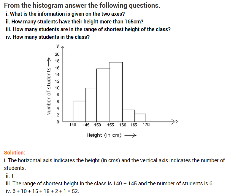introduction-to-graphs-ncert-extra-questions-for-class-8-maths-chapter-15-03