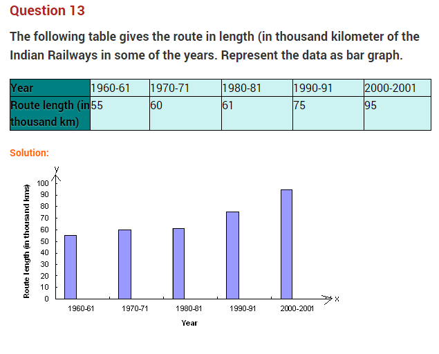 introduction-to-graphs-ncert-extra-questions-for-class-8-maths-chapter-15-12