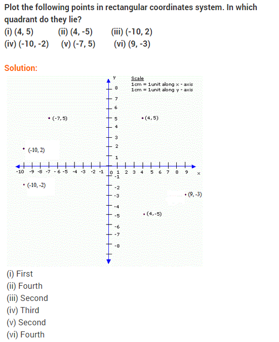 linear-equations-in-two-variables-ncert-extra-questions-for-class-9-maths-chapter-4-01