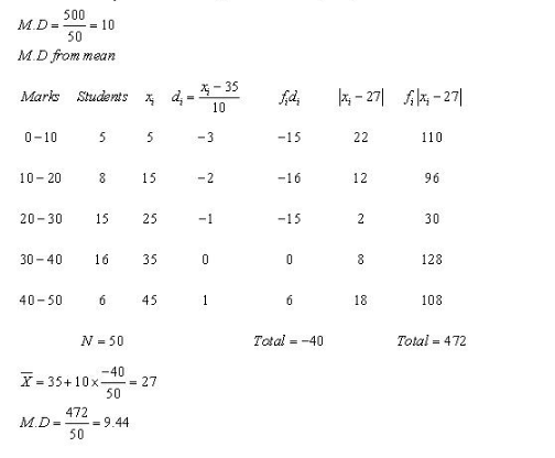 RD-Sharma-class-11 Solutions-Chapter-32-Statistics-Ex-32.3-Q-5i