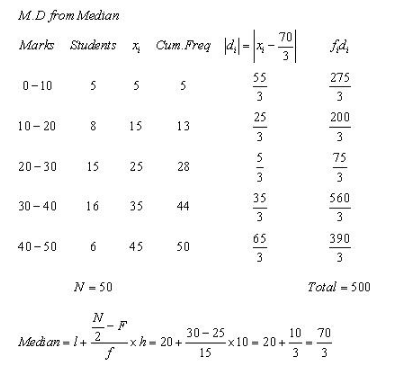 RD-Sharma-class-11 Solutions-Chapter-32-Statistics-Ex-32.3-Q-5