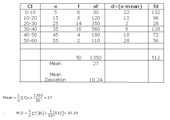 RD-Sharma-class-11 Solutions-Chapter-32-Statistics-Ex-32.3-Q-2 ii
