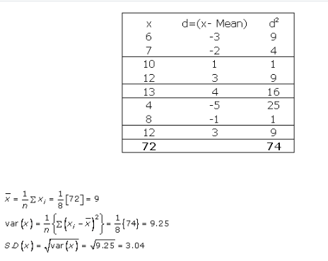 RD-Sharma-class-11 Solutions-Chapter-32-Statistics-Ex-32.4-Q-1 i