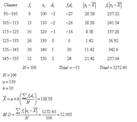 RD-Sharma-class-11 Solutions-Chapter-32-Statistics-Ex-32.3-Q-2 i