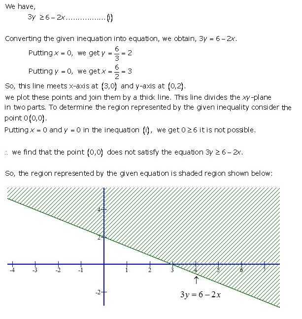 Free-RD-Sharma-class-11-Solutions-Chapter-15-Linear-Inequations-Ex-15.5-Q-8