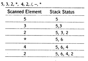 important-questions-for-class-12-computer-science-c-linked-list-stack-and-queue-(224-4)