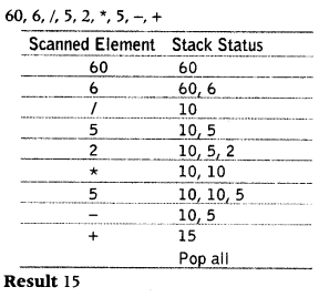 important-questions-for-class-12-computer-science-c-linked-list-stack-and-queue-(224-3)
