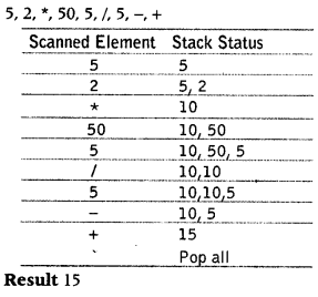 important-questions-for-class-12-computer-science-c-linked-list-stack-and-queue-(224-2)