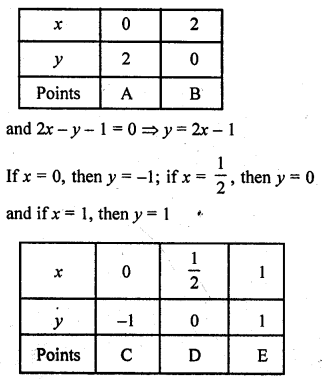 RD Sharma Solutions Class 10 Chapter 3 Pair Of Linear Equations In Two Variables
