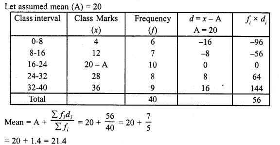 RD Sharma Class 10 Solution Chapter 7 Statistics 