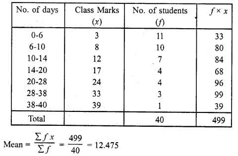 RD Sharma Class 10 Maths Chapter 7 Statistics 